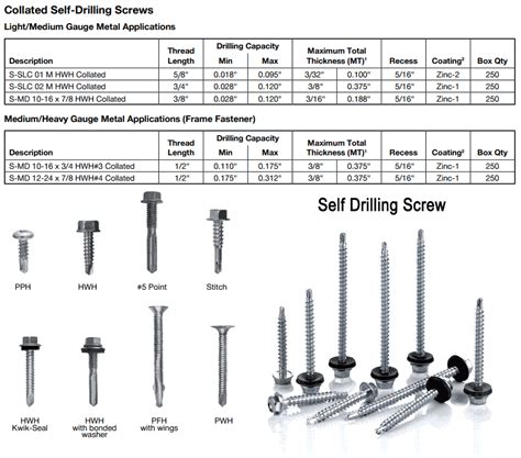 stainless steel screw sizes